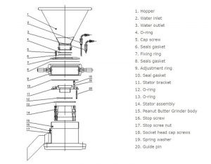 Manual Book of Peanut Butter Grinder
