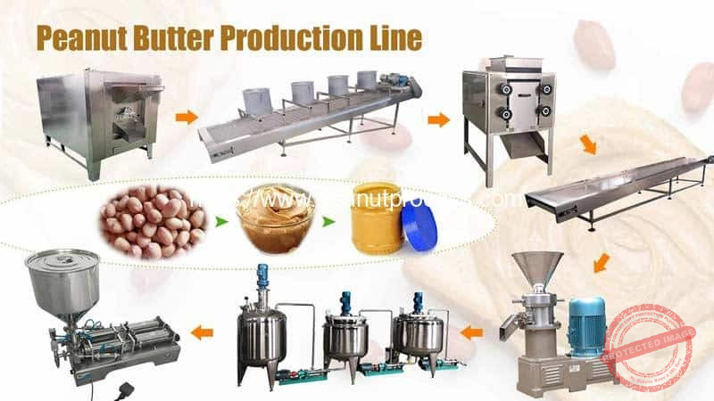 Peanut-Butter-Production-Line